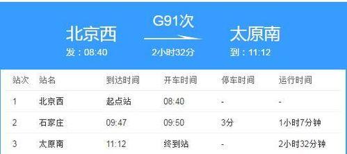 铁路g91,穿梭于城市间的便捷铁路之旅